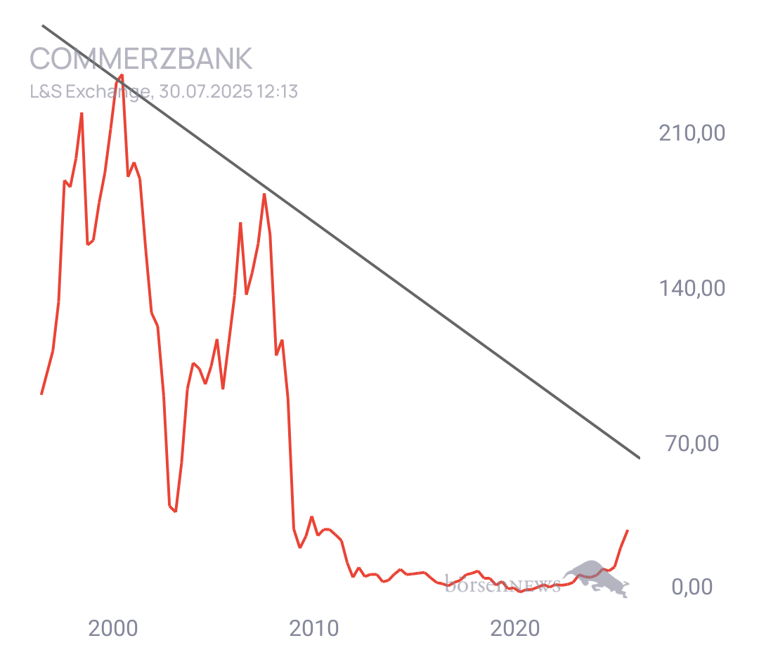 Pirat01 COMMERZBANK
