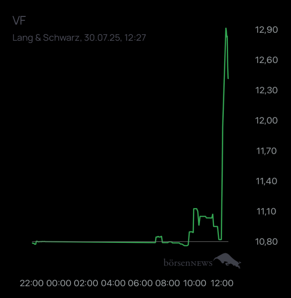 ÄffchenNotToGo Trading- und Aktien-Chat