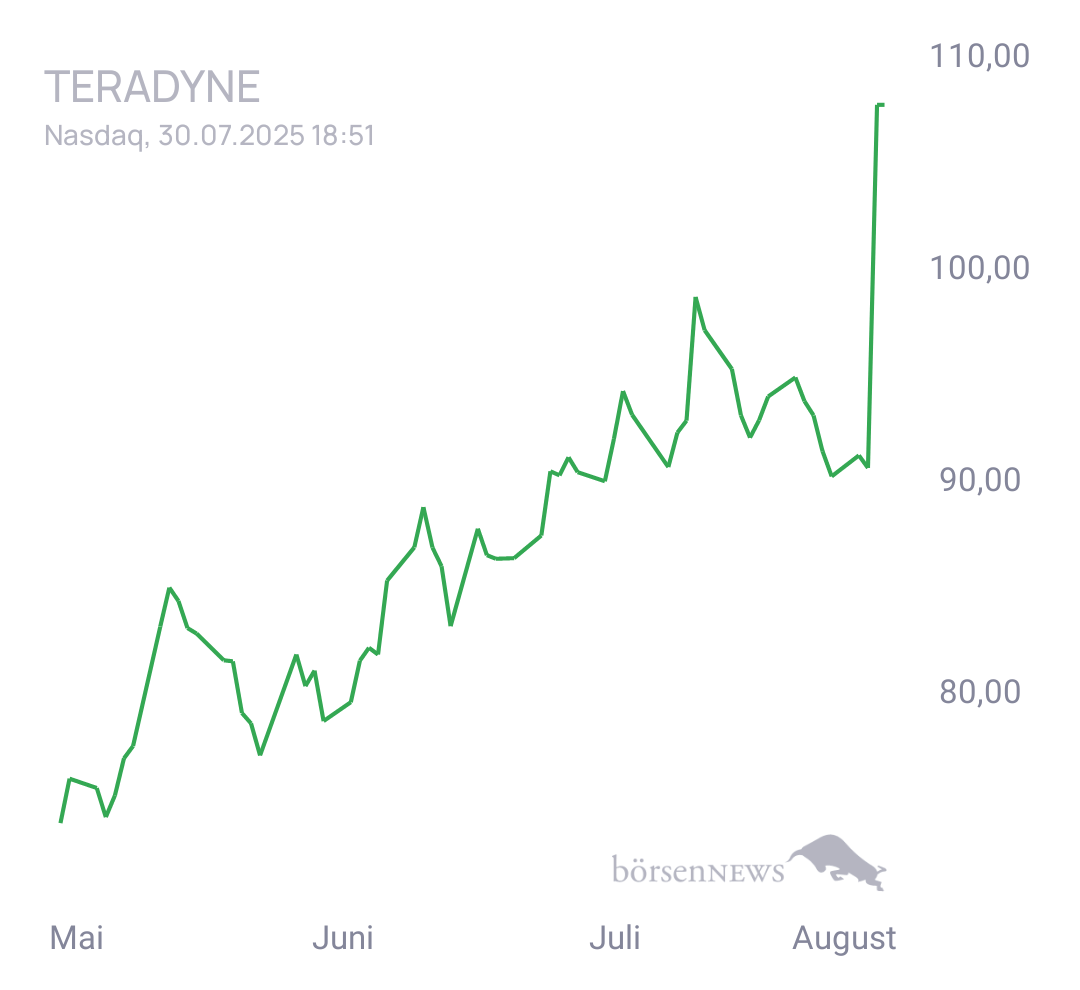SebastianME Trading- und Aktien-Chat