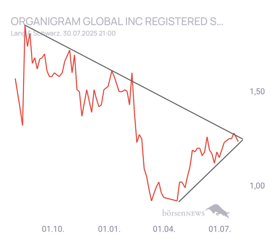 MCRiddick Organigram Global Inc Registered Shs