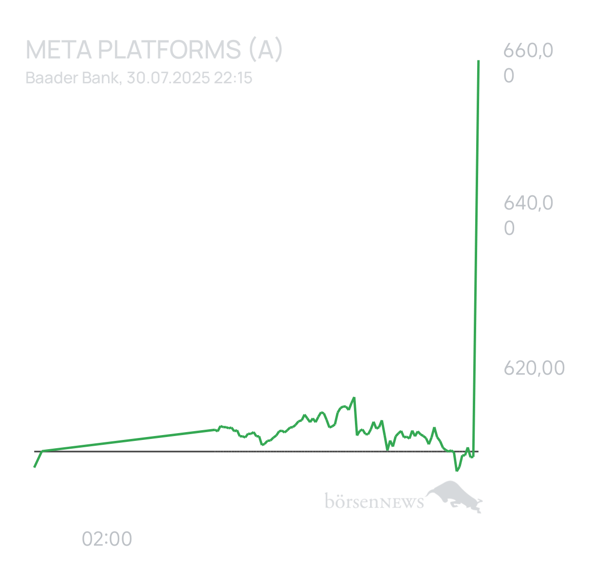 Ascadian Trading- und Aktien-Chat