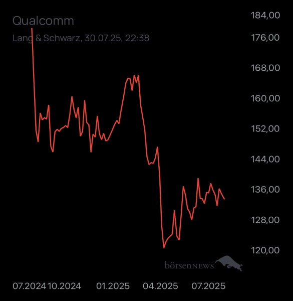 ÄffchenNotToGo Trading- und Aktien-Chat