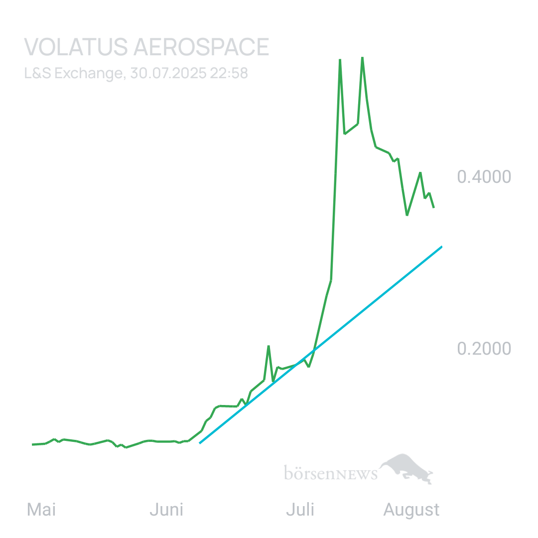 Sicher1 Volatus Aerospace neutral und übersichtlich 