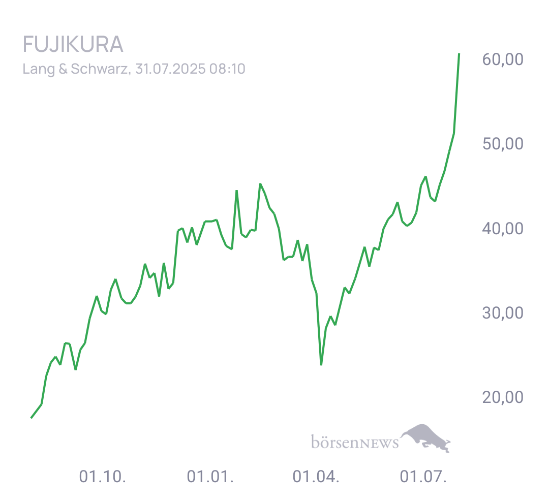 Eula Trading- und Aktien-Chat