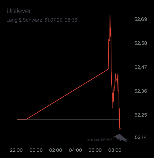 ÄffchenNotToGo Trading- und Aktien-Chat