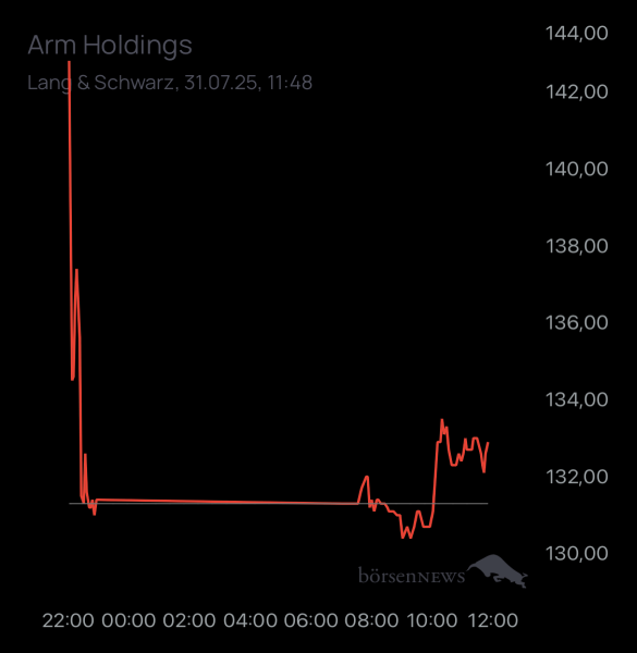 ÄffchenNotToGo Trading- und Aktien-Chat