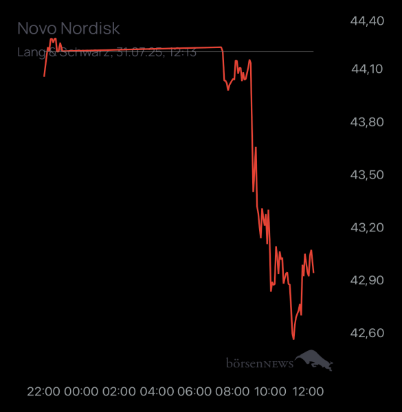 ÄffchenNotToGo Trading- und Aktien-Chat
