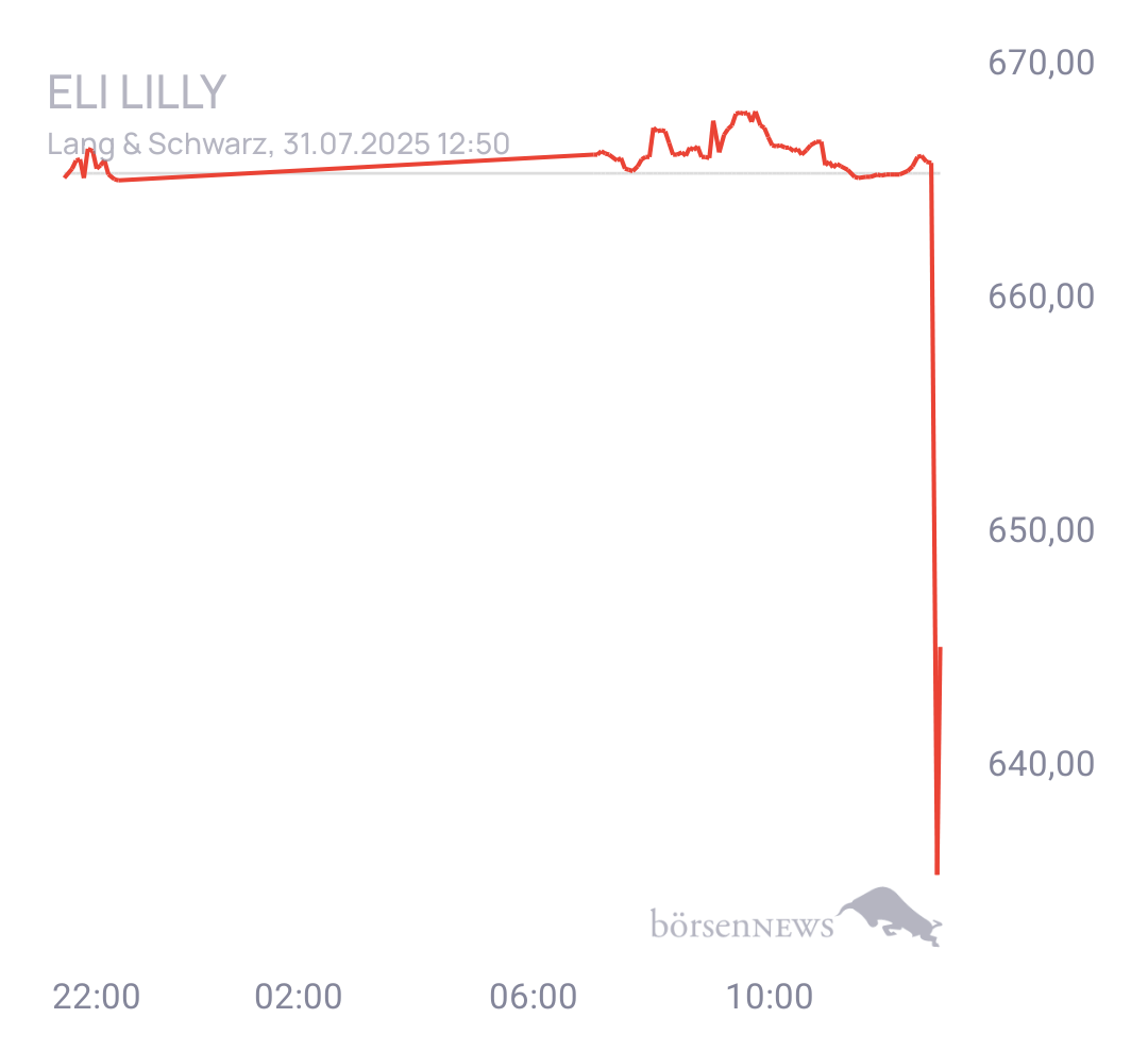 Eula Trading- und Aktien-Chat