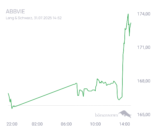 Connie Trading- und Aktien-Chat