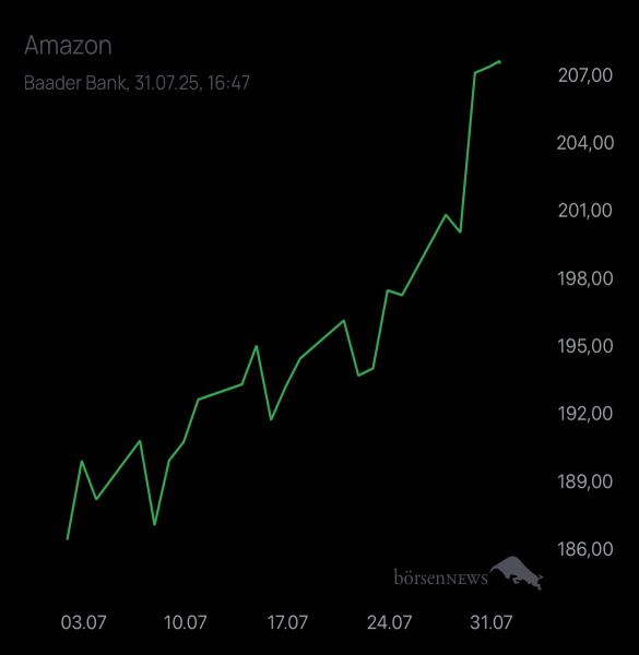 Diamanto AMAZON