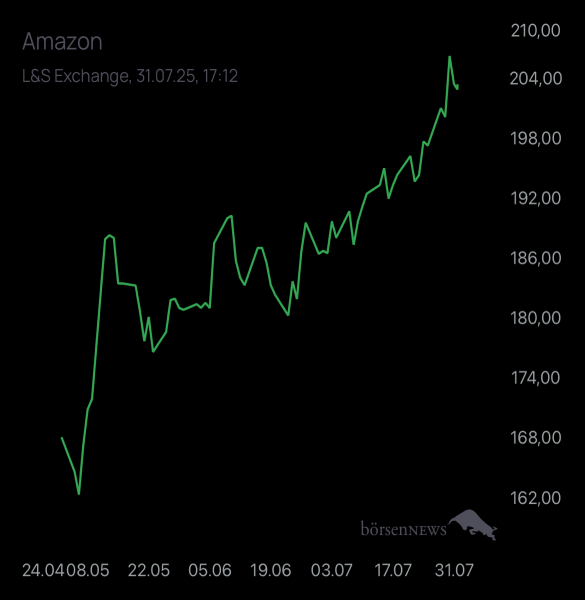 Diamanto AMAZON