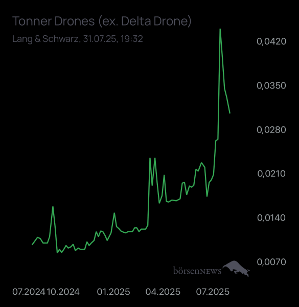Dr.Future Tonner Drones startet nach Vertrag mit Ukraine