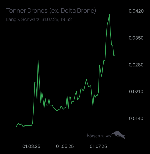 Dr.Future Tonner Drones startet nach Vertrag mit Ukraine