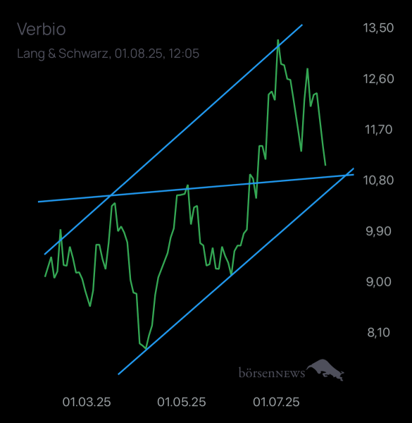 Laubengasse956 VERBIO