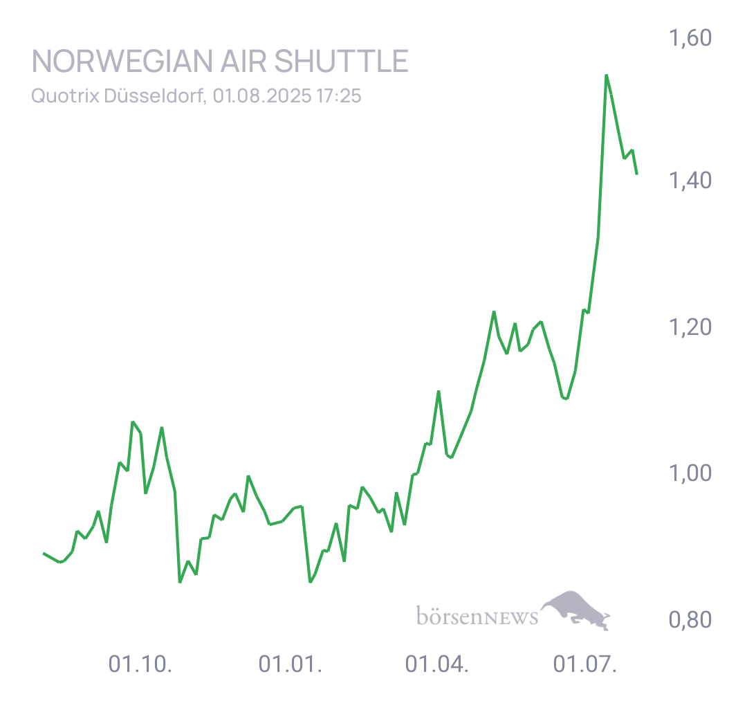 Fritzles NORWEGIAN AIR SHUTTLE
