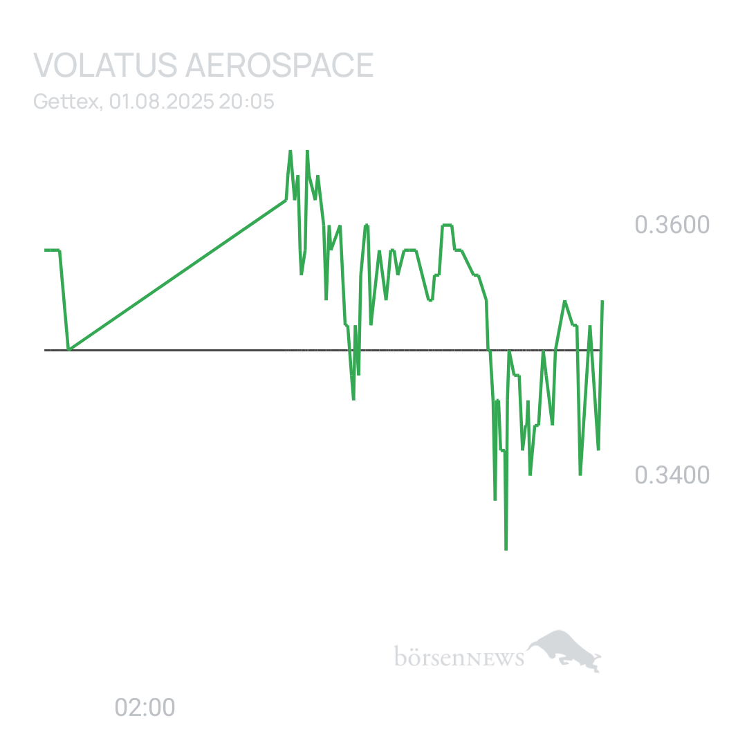 Sicher1 Volatus Aerospace neutral und übersichtlich