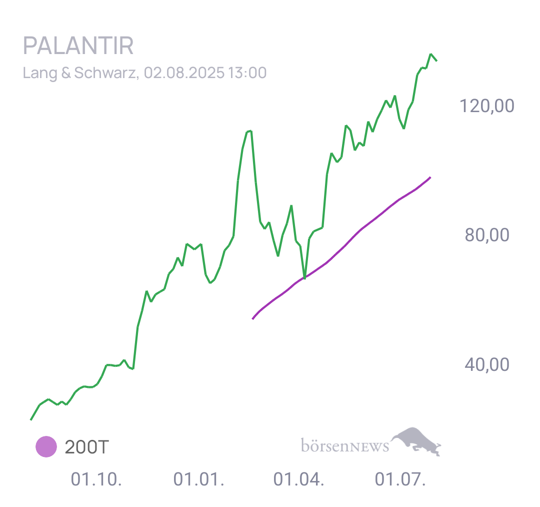 Duceisking Palantir ohne Schnickschnack