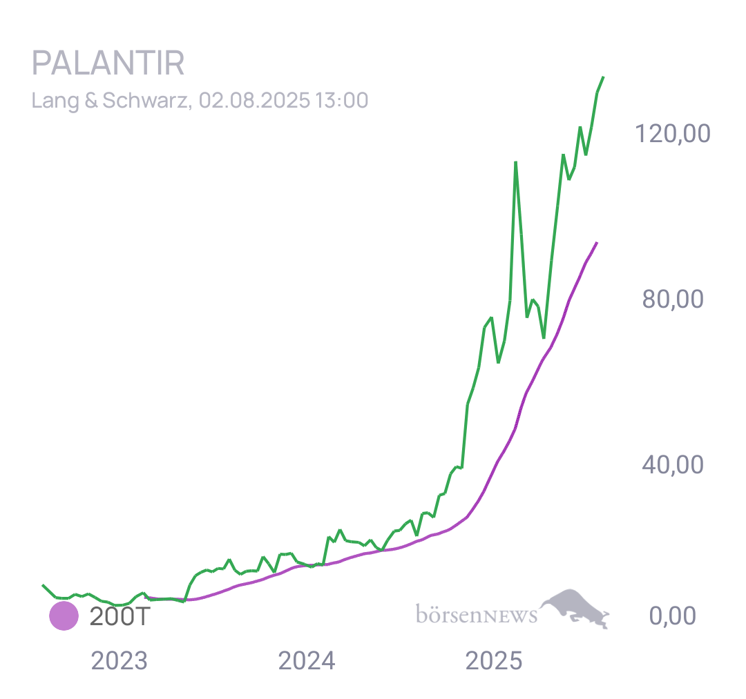 Duceisking Palantir ohne Schnickschnack