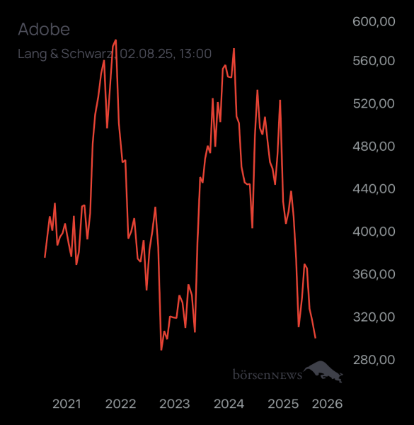 ÄffchenNotToGo Trading- und Aktien-Chat