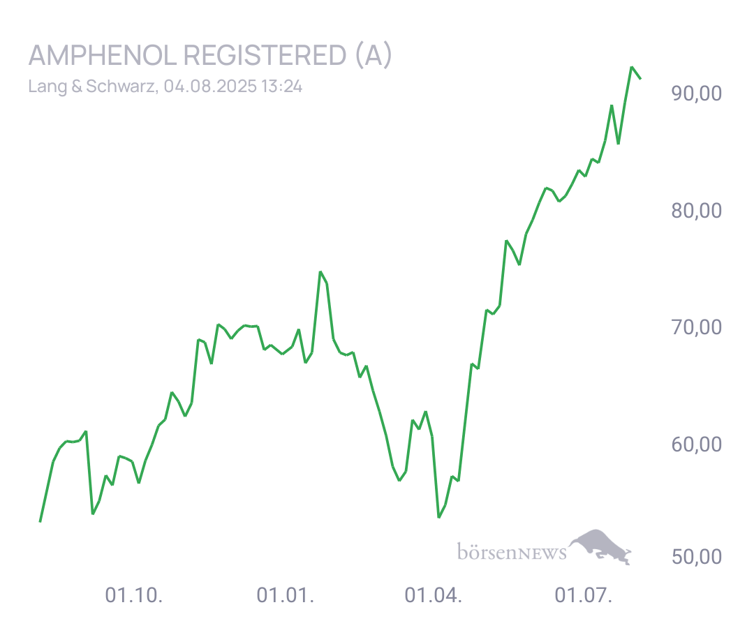 Connie Trading- und Aktien-Chat
