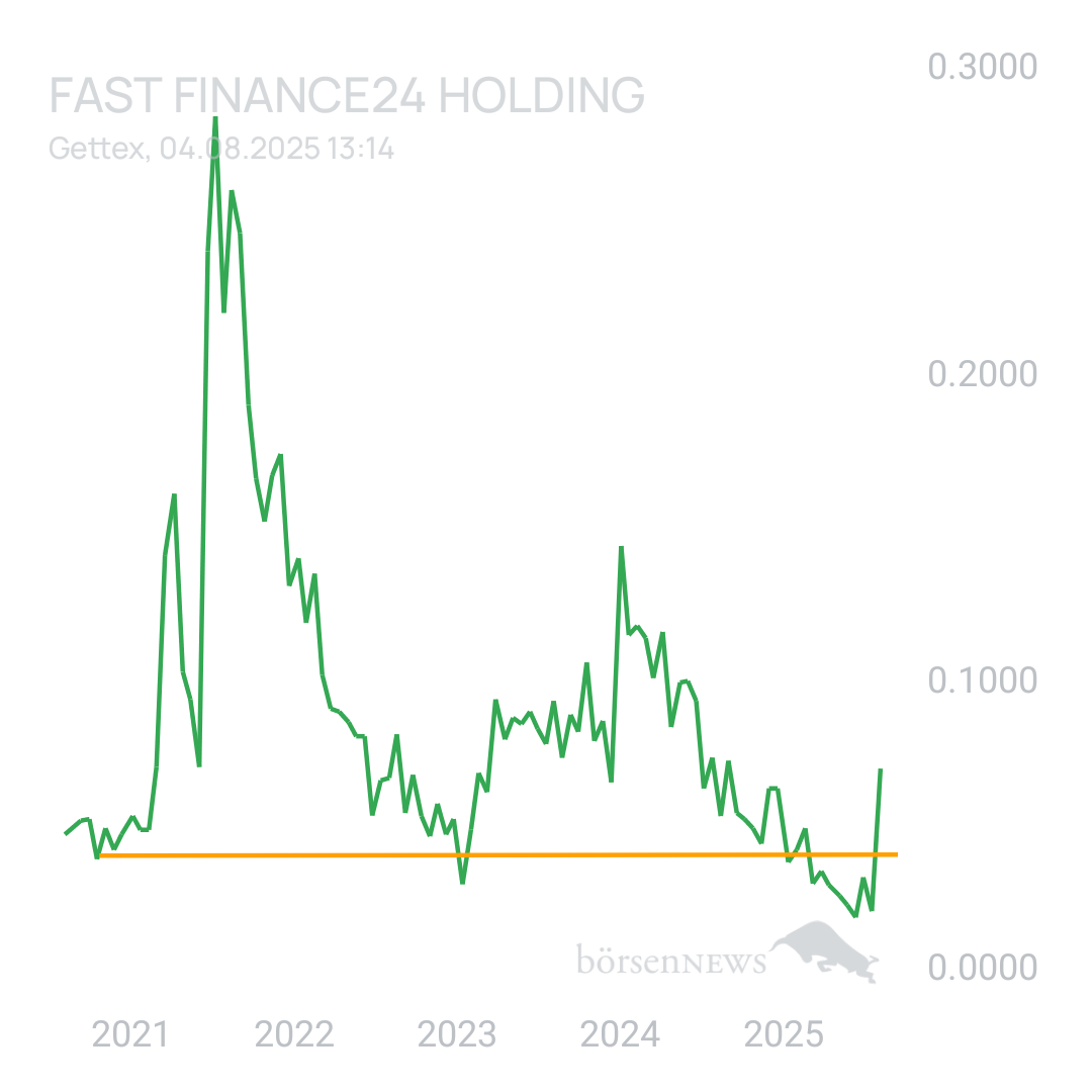 Sicher1 SCY BETEILIGUNGEN