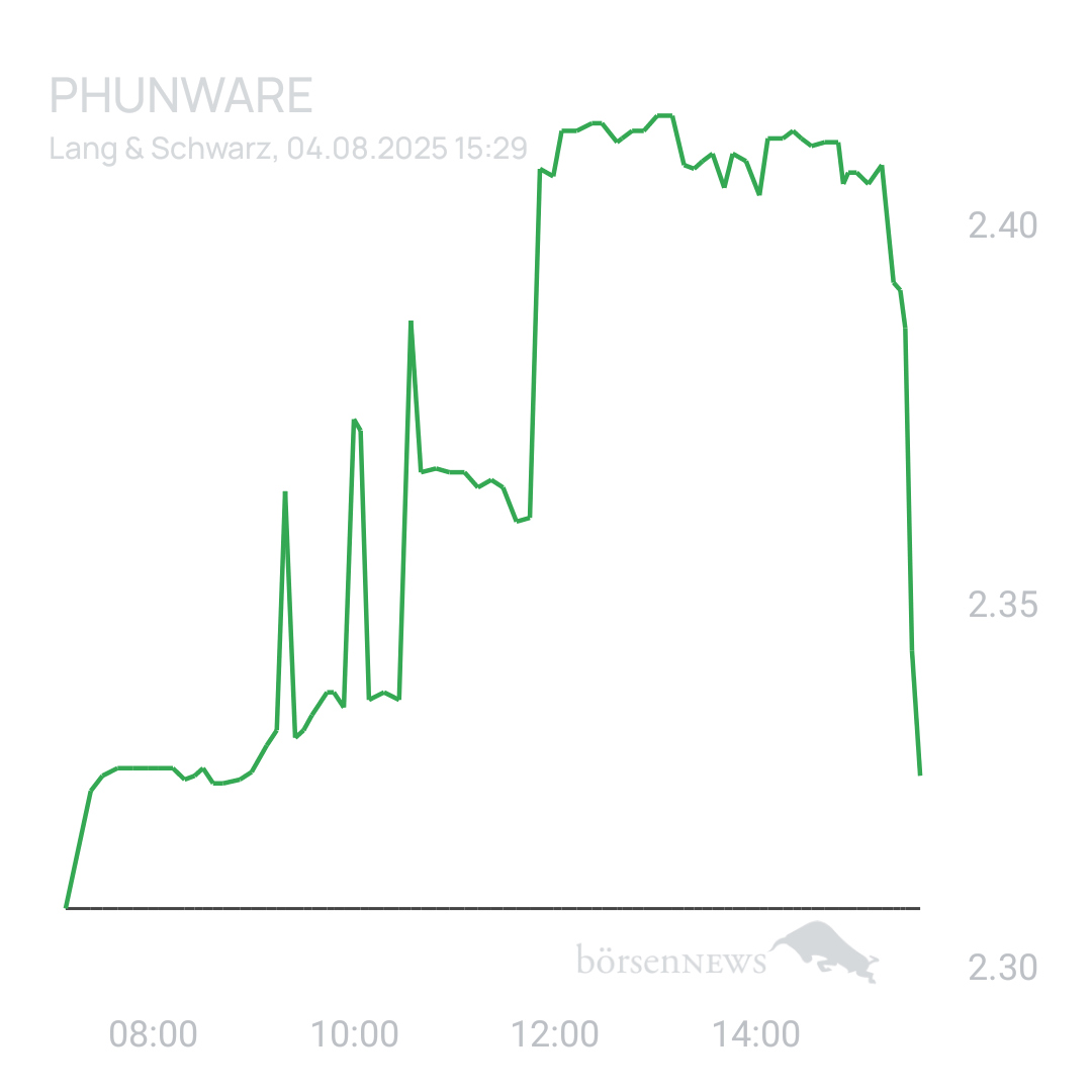 Sicher1 Phunware 2025