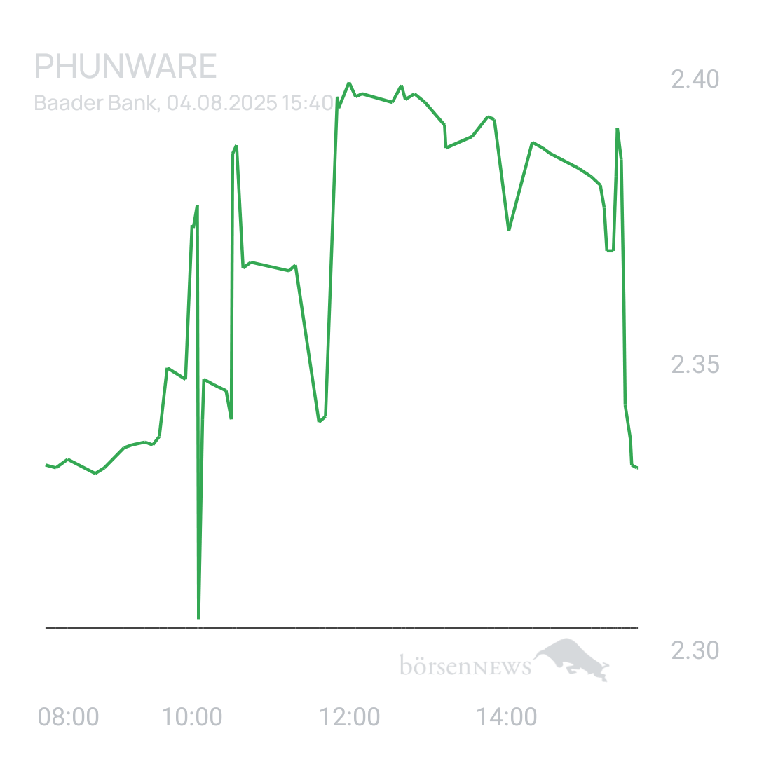 Sicher1 Phunware 2025