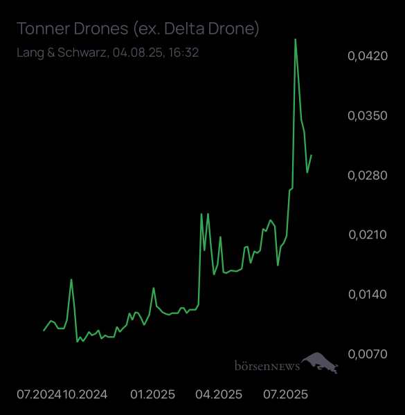 Dr.Future Tonner Drones startet nach Vertrag mit Ukraine