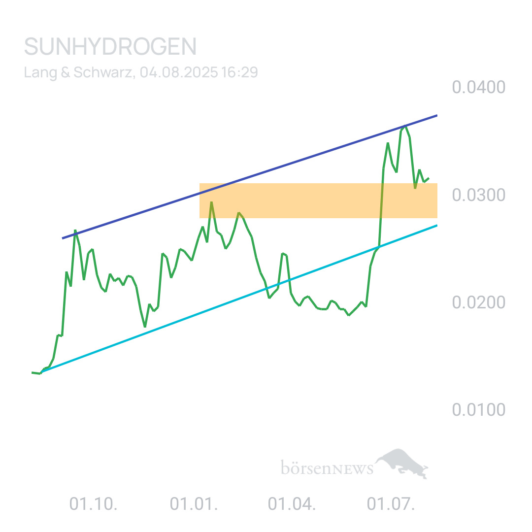 Sicher1 SUNHYDROGEN