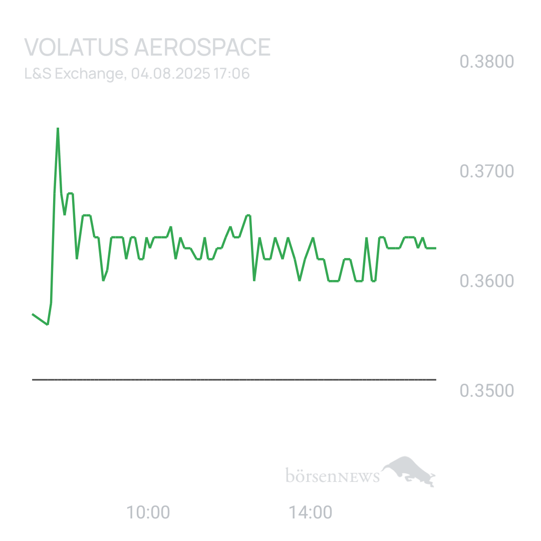 Sicher1 Volatus Aerospace neutral und übersichtlich 