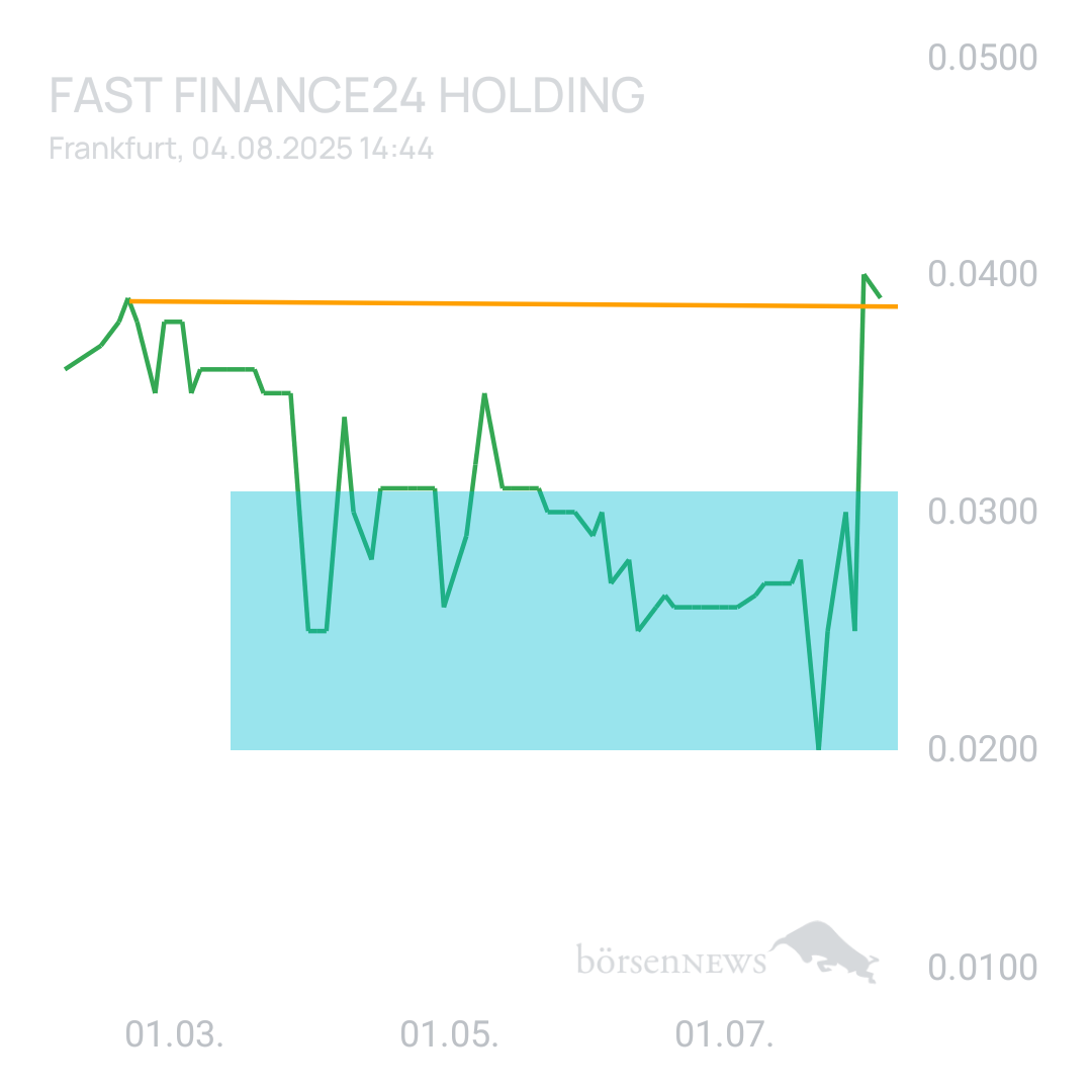 Sicher1 SCY BETEILIGUNGEN