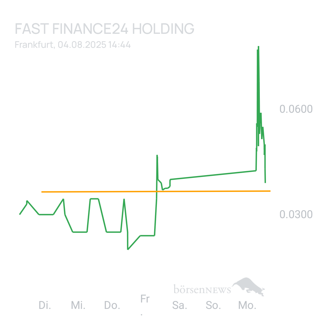 Sicher1 SCY BETEILIGUNGEN