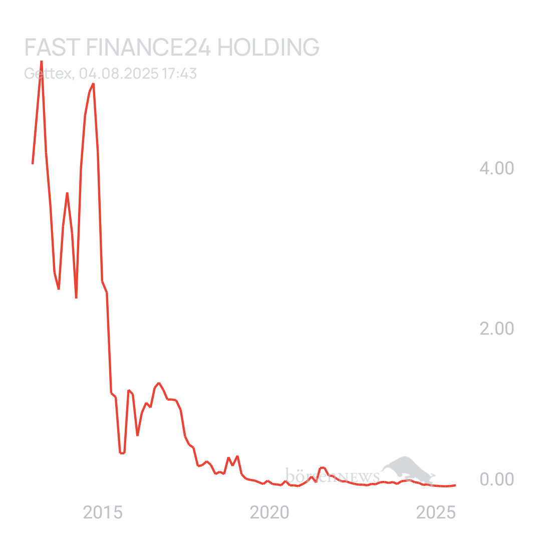 Sicher1 SCY BETEILIGUNGEN