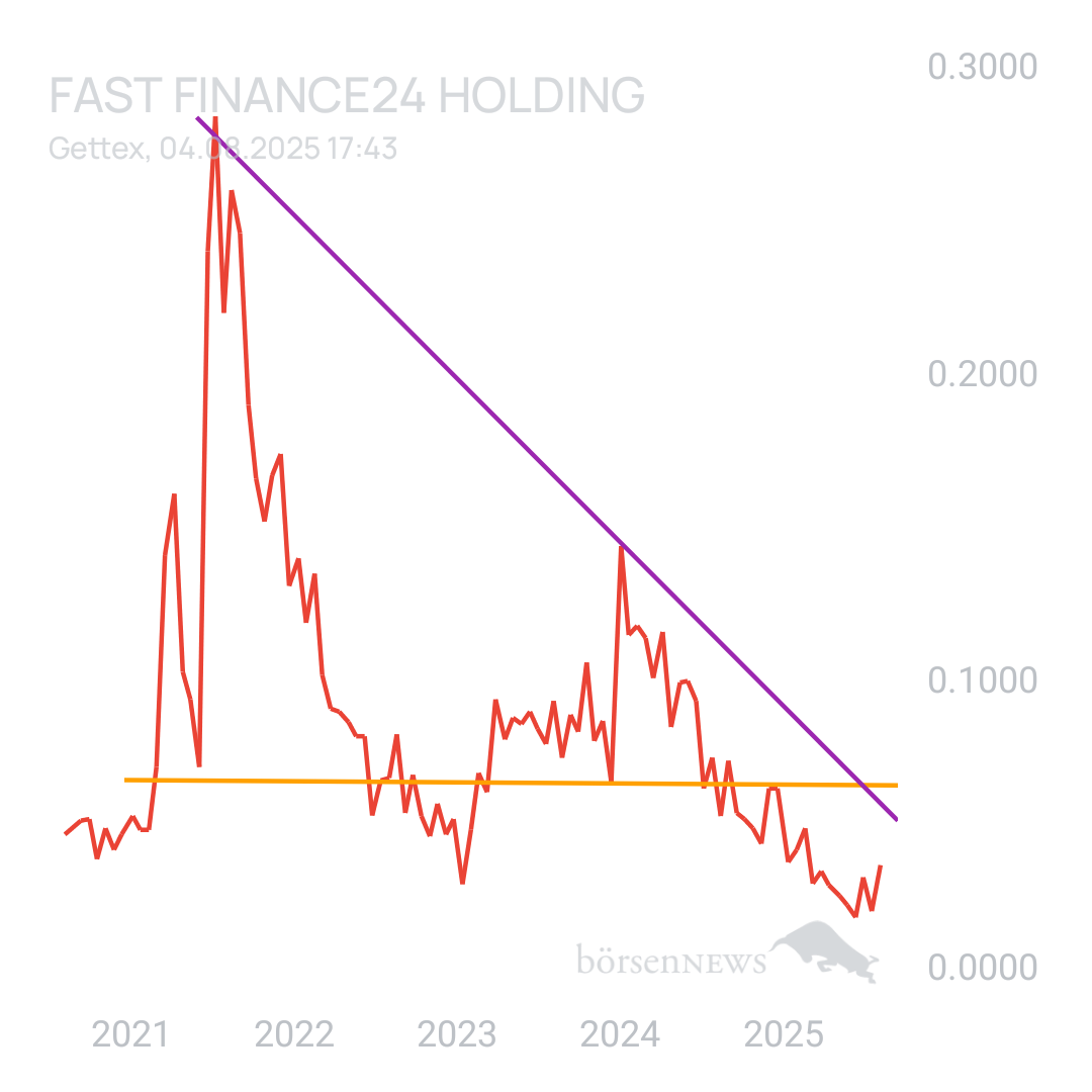 Sicher1 SCY BETEILIGUNGEN