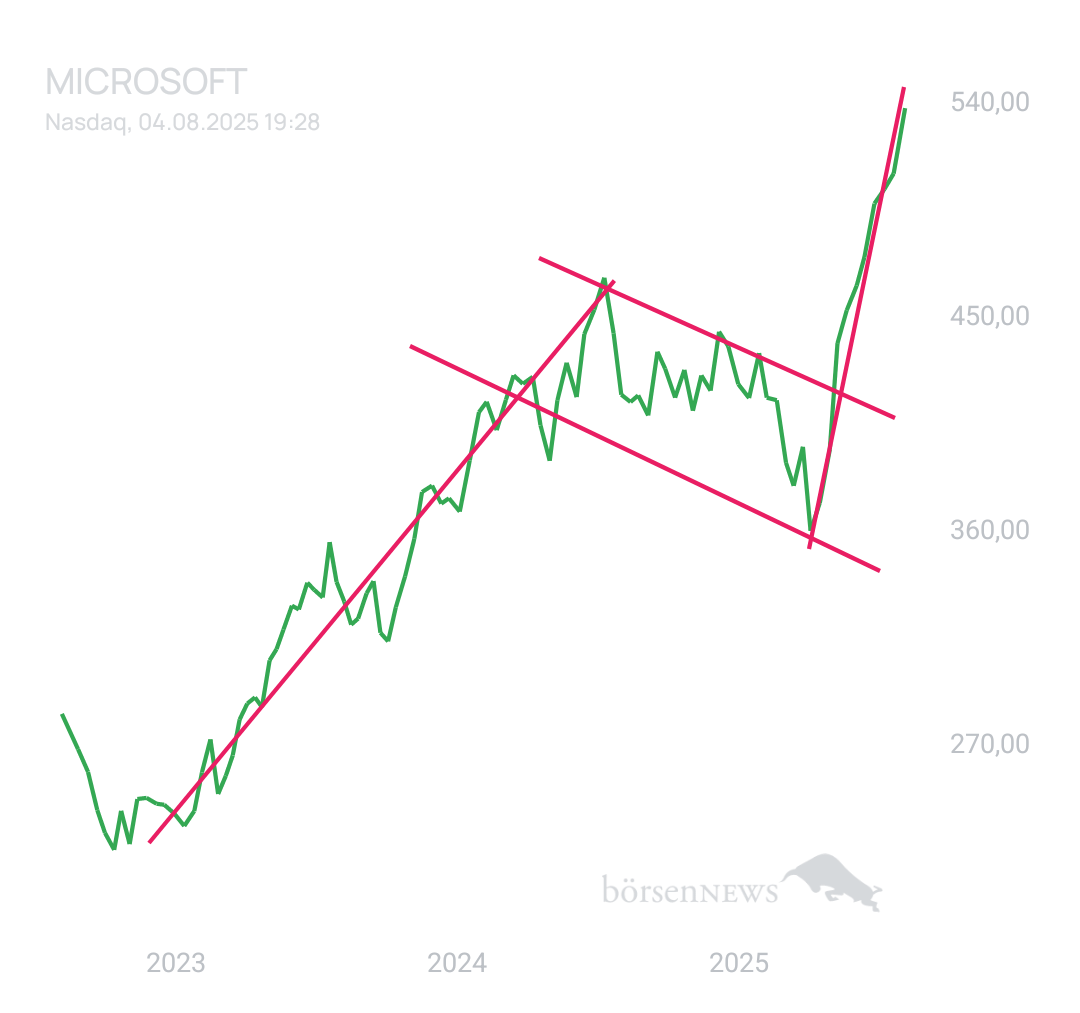 BlueStar22 MICROSOFT
