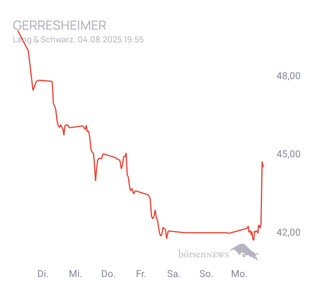 Eula Trading- und Aktien-Chat