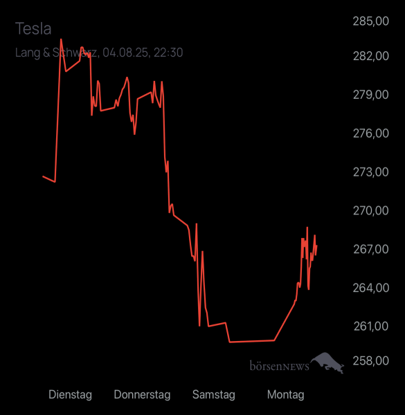 Diamanto TESLA MOTORS