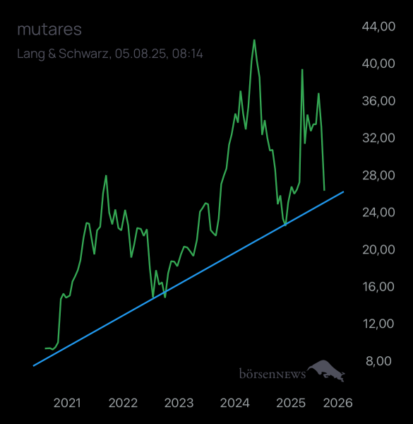 Laubengasse956 MUTARES