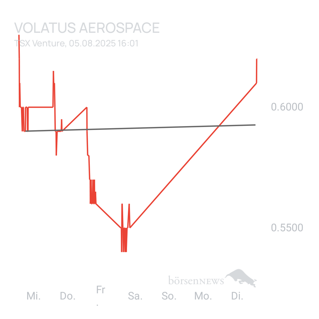 Sicher1 Volatus Aerospace neutral und übersichtlich 