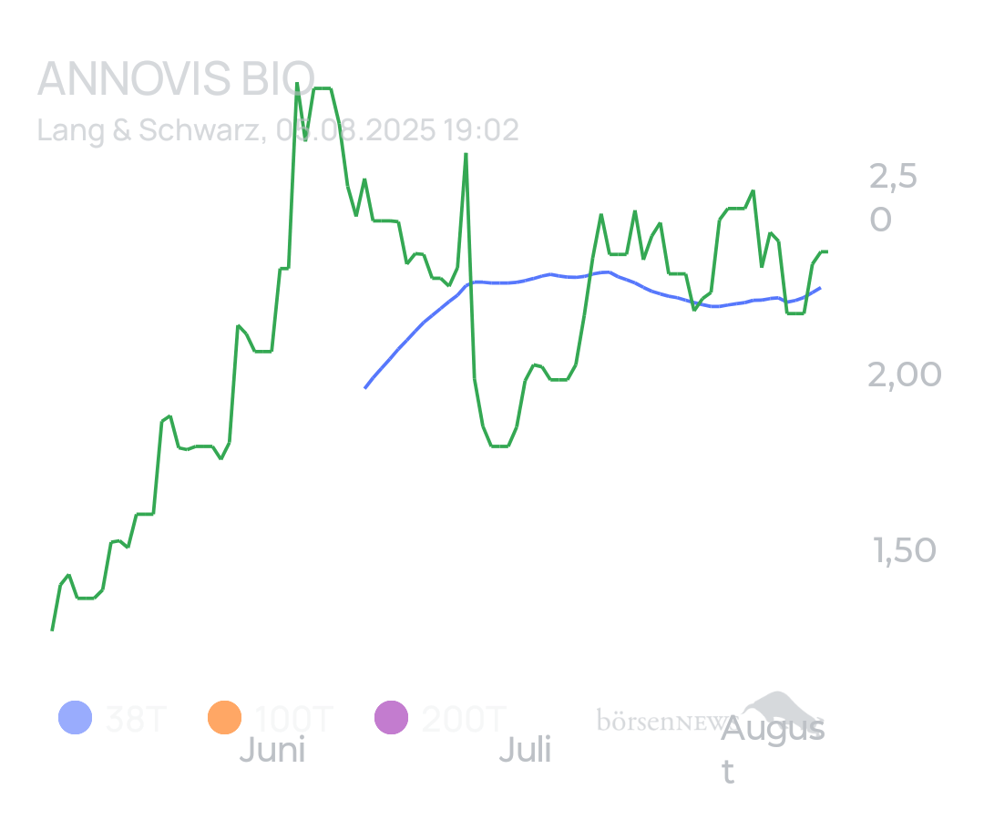 tecATmobile Annovis Bio