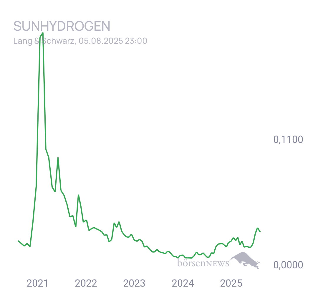 Fritzles SUNHYDROGEN