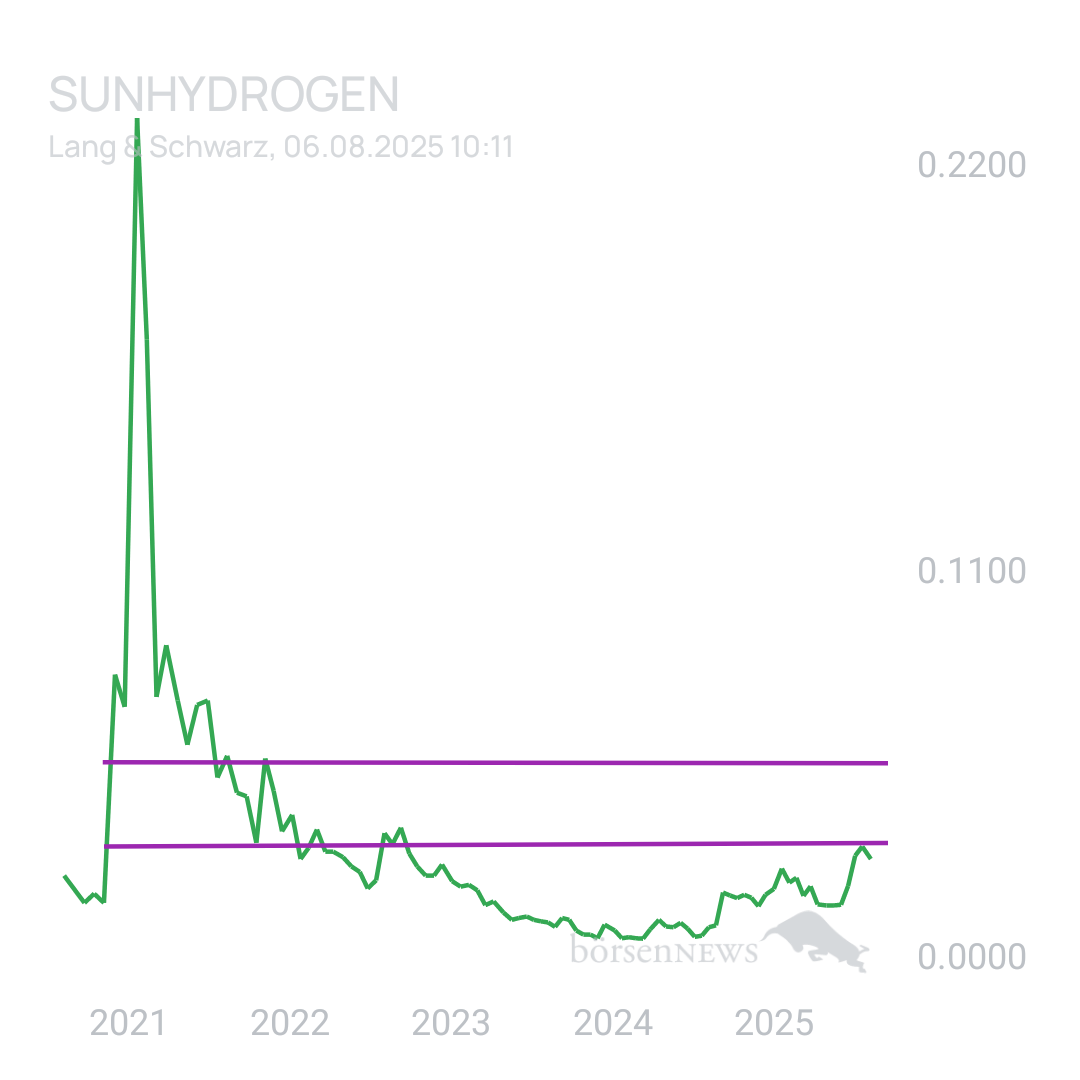 Sicher1 SUNHYDROGEN