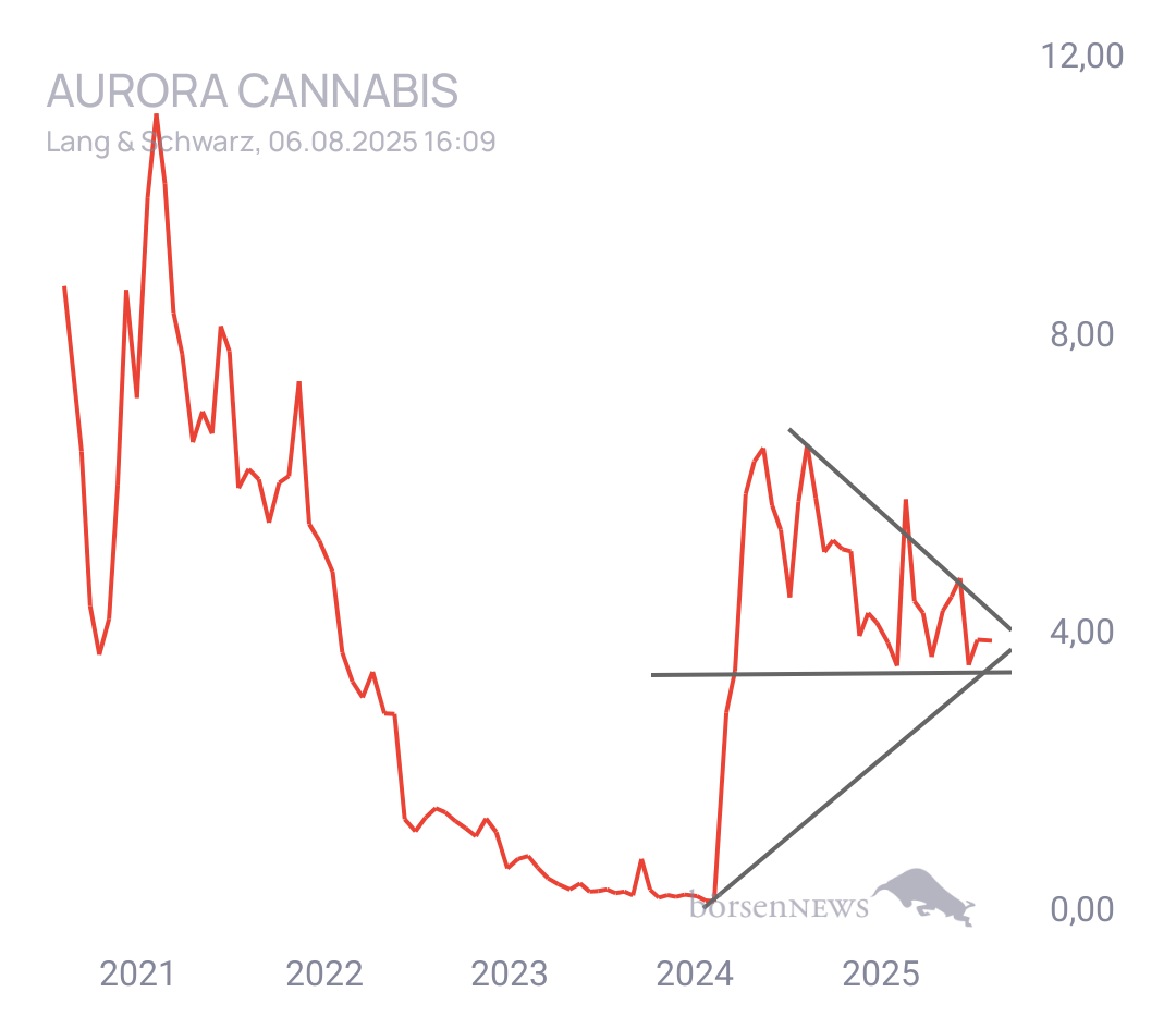 MCRiddick Aurora Cannabis