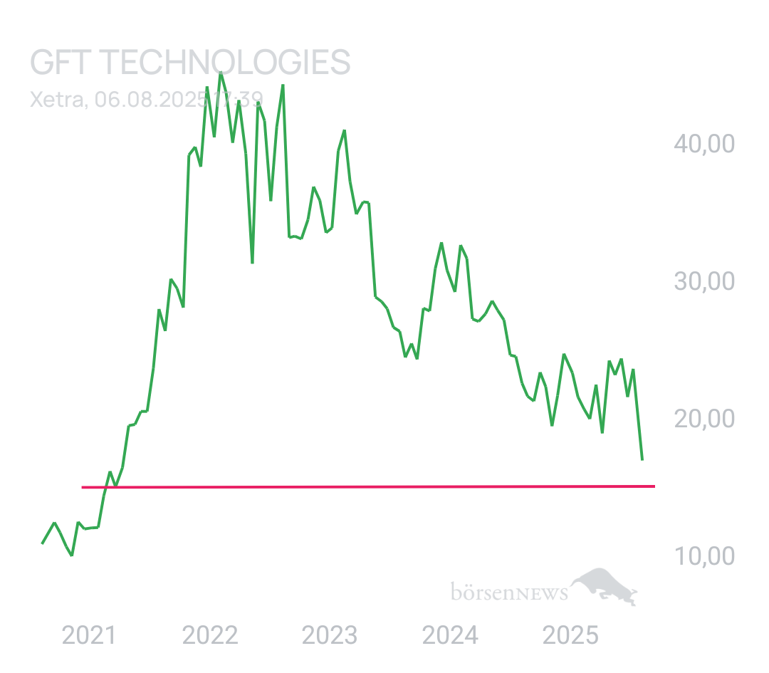 GreenCash GFT TECHNOLOGIES