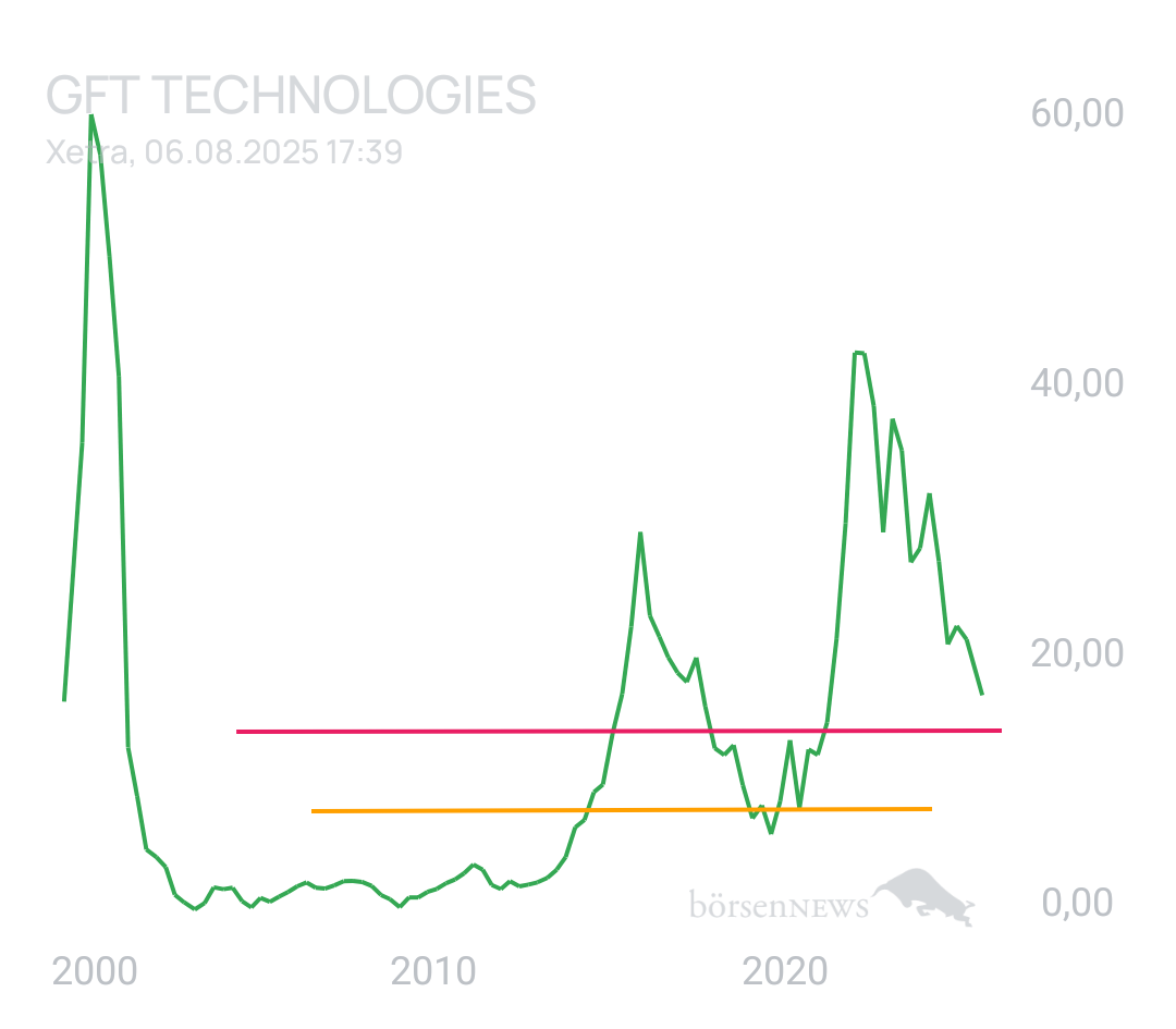 GreenCash GFT TECHNOLOGIES