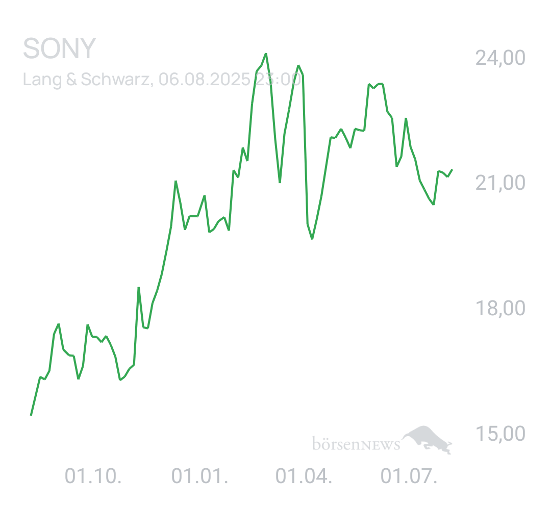 Benny80 Trading- und Aktien-Chat