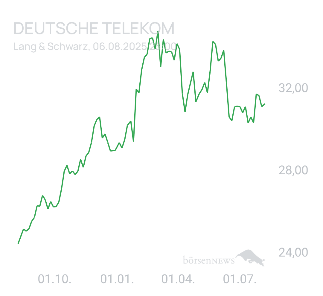Benny80 Trading- und Aktien-Chat