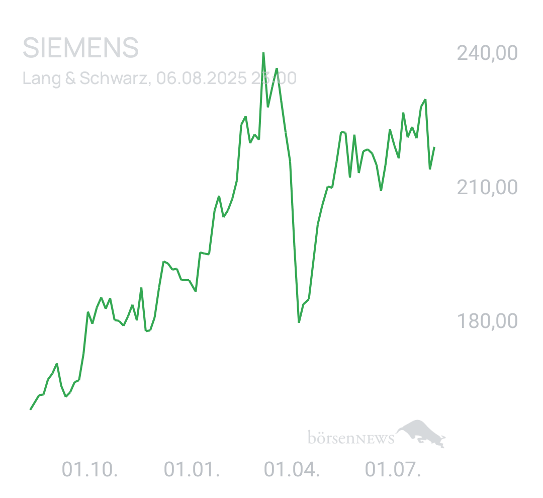 Benny80 Trading- und Aktien-Chat