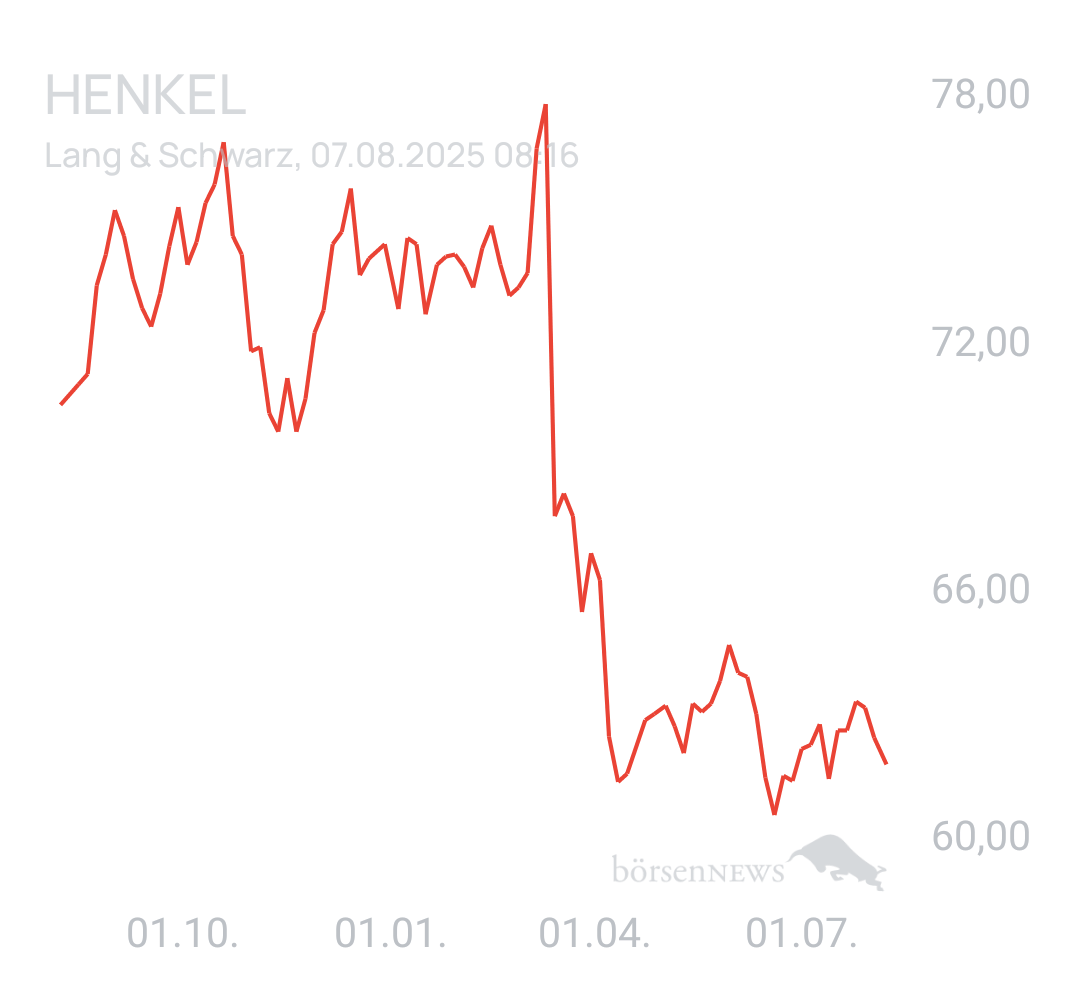 Benny80 Trading- und Aktien-Chat