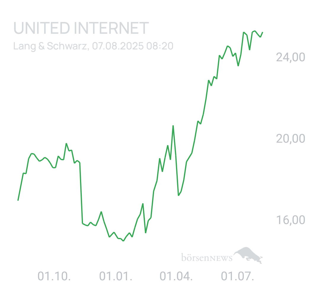 Benny80 Trading- und Aktien-Chat